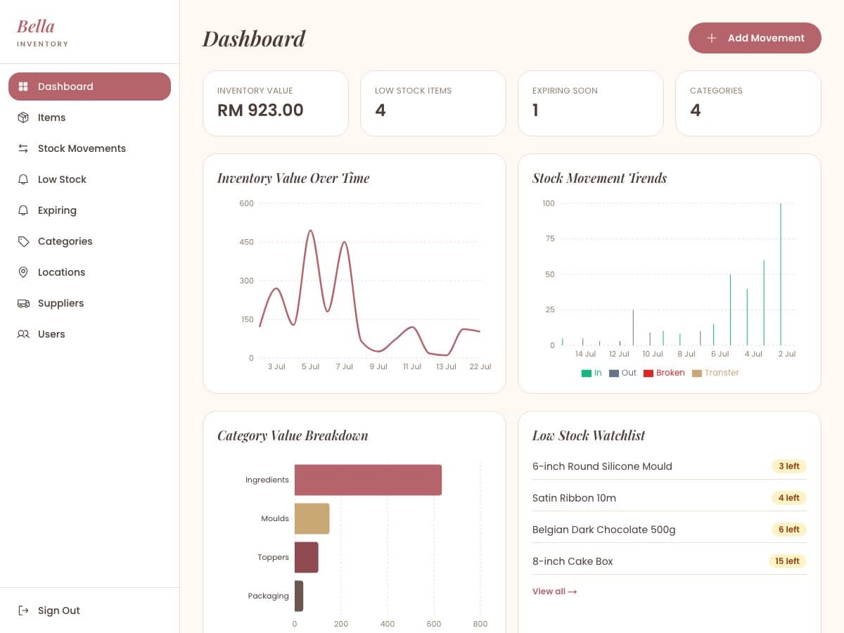 Bella Inventory — Web App / Internal Tool website built by SUNDAY2SUNDAY